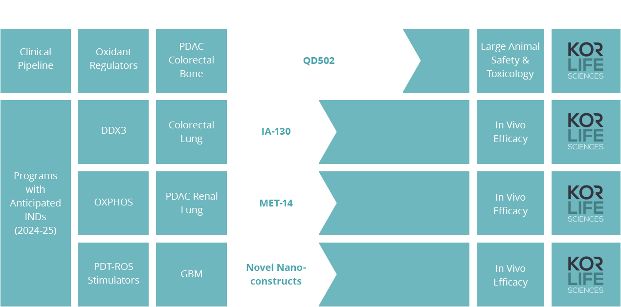 Innovation Pipeline